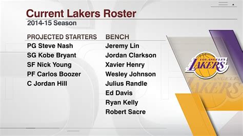 lakers roster 2014-15 salary